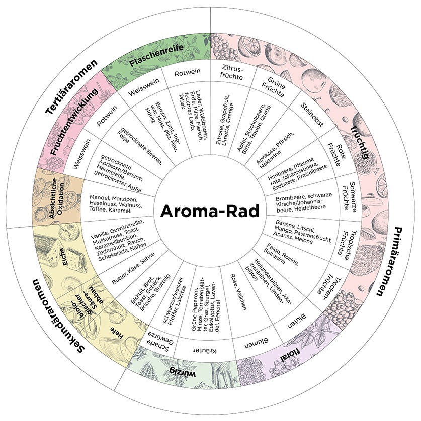 Bindella-Aromarad