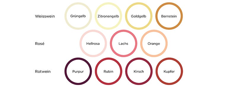 Verschiedene Weinfarben von Weisswein, Rosé und Rotwein